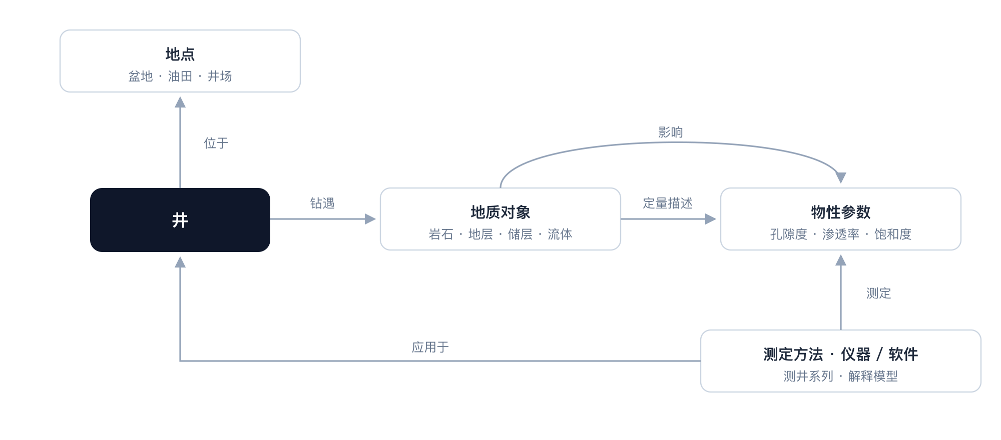 大型工业软件智能体